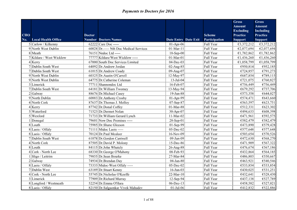 Payments to Doctors for 2016