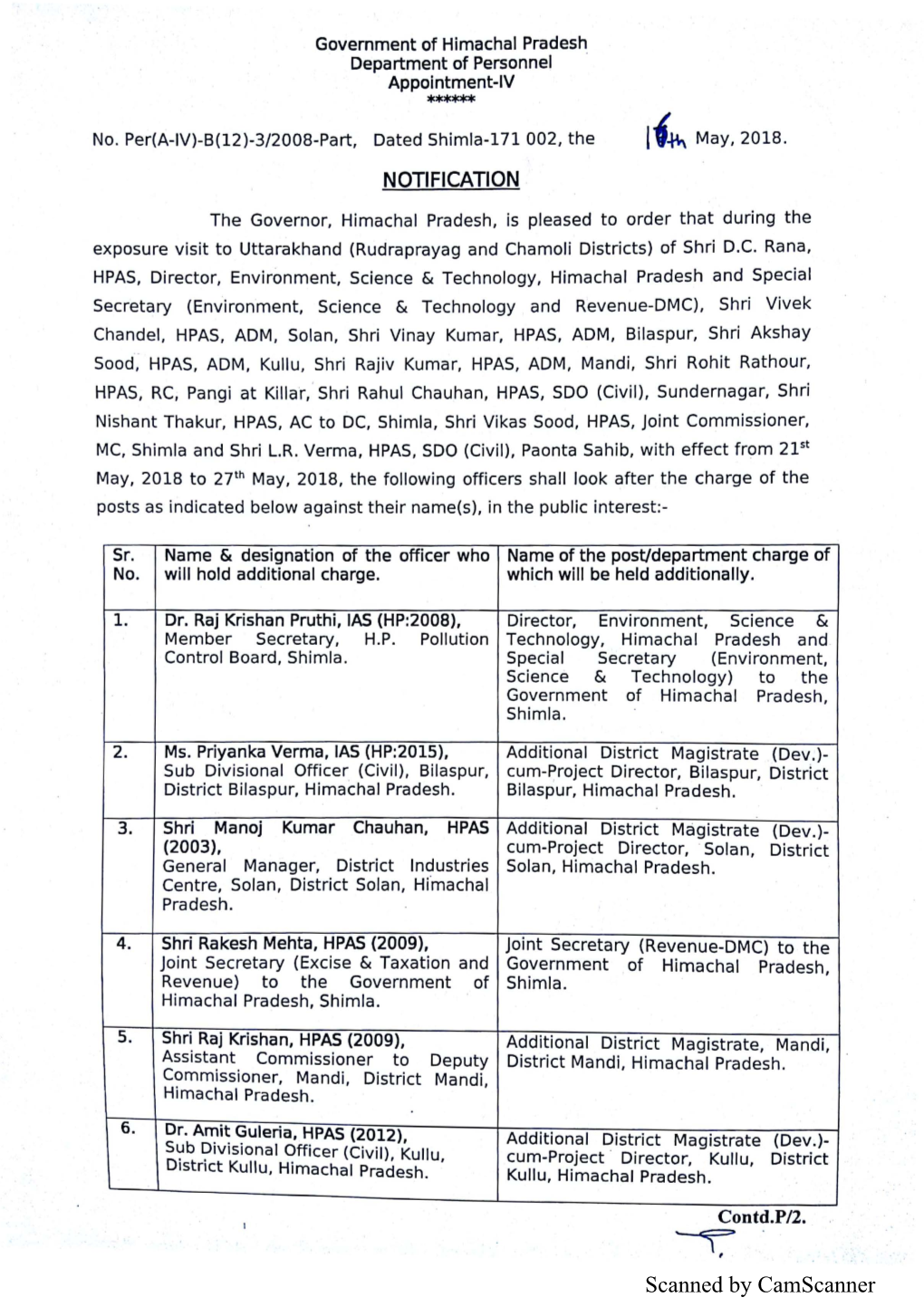 Additional Charge to IAS/HPAS Officers