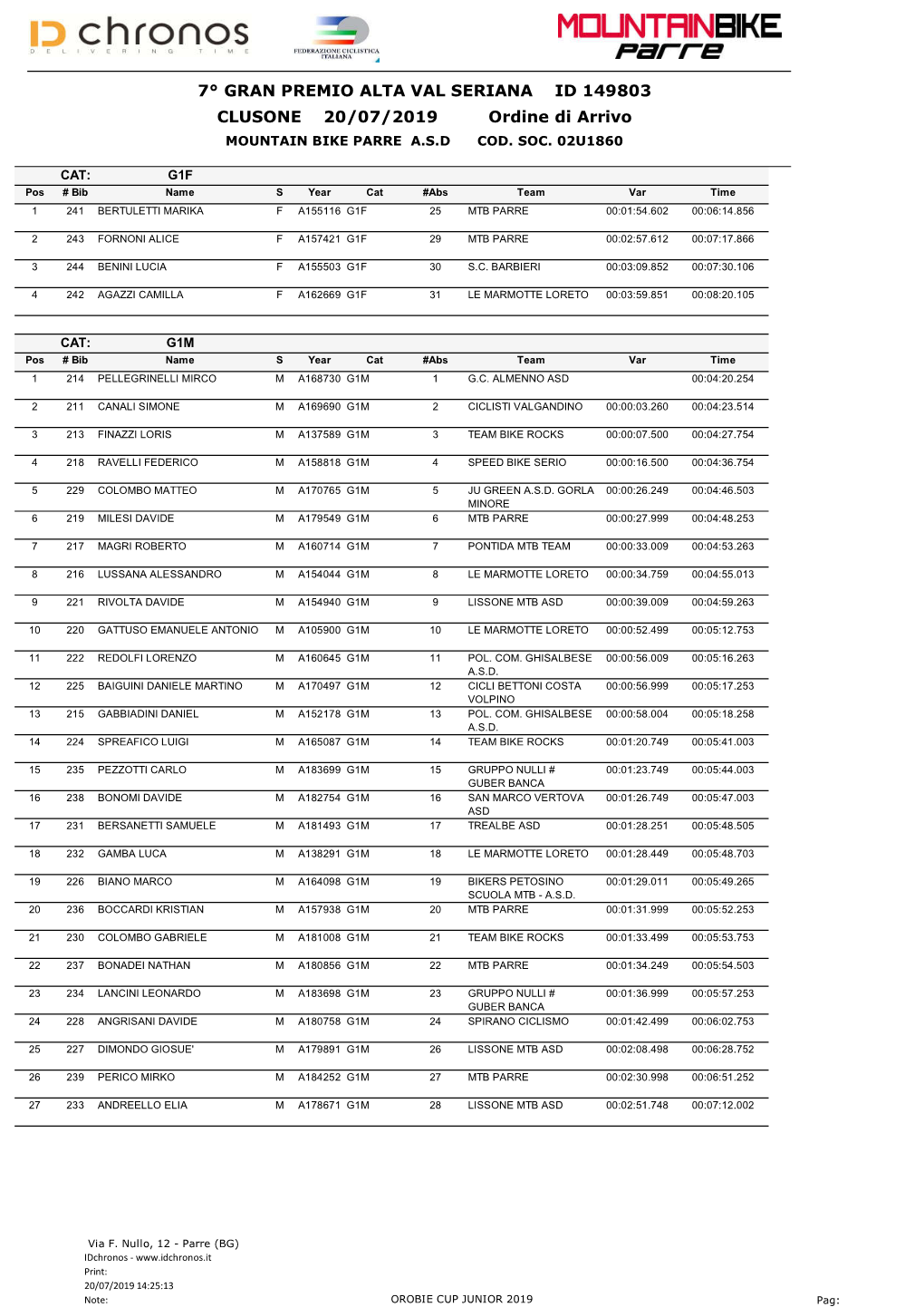 7° GRAN PREMIO ALTA VAL SERIANA ID 149803 CLUSONE 20/07/2019 Ordine Di Arrivo MOUNTAIN BIKE PARRE A.S.D COD