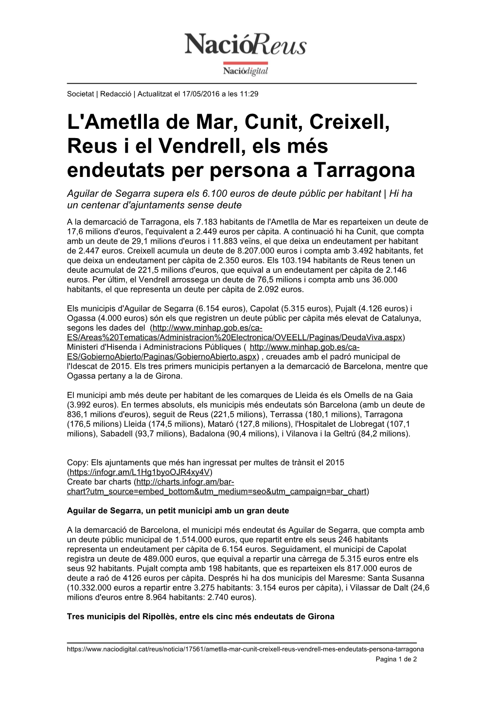 L'ametlla De Mar, Cunit, Creixell, Reus I El Vendrell, Els Més