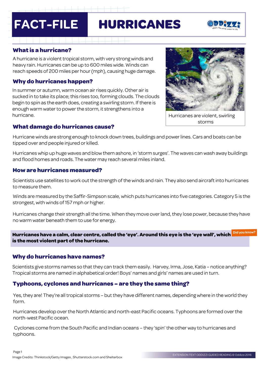 Fact-File Hurricanes
