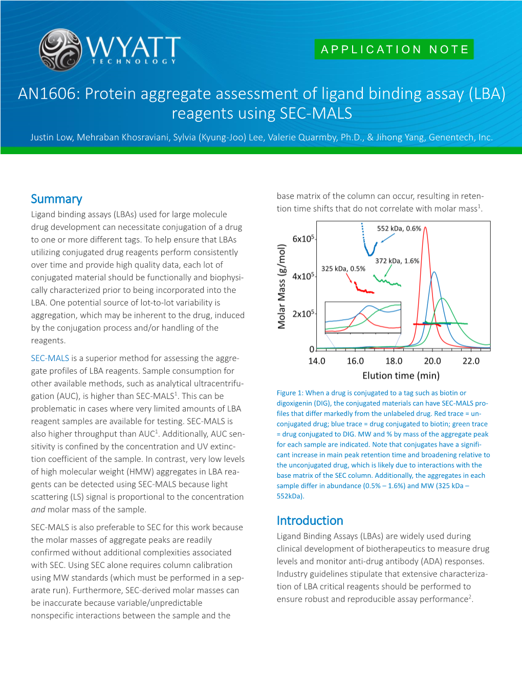 AN1606: Protein Aggregate Assessment of Ligand Binding Assay