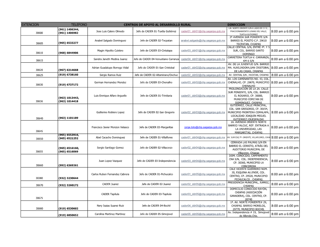 Extencion Telefono Centros De Apoyo Al Desarrollo Rural Direccion (961) 1406344, Lib