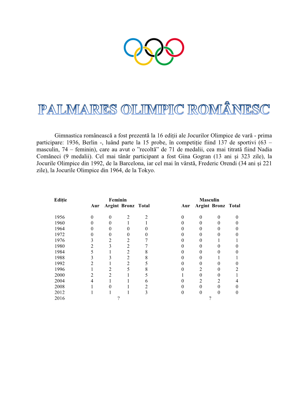 Palmares Olimpic Romanesc