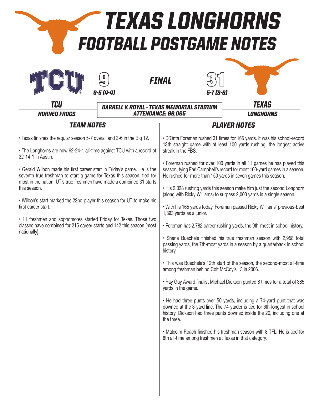 Texas Longhorns Football Postgame Notes