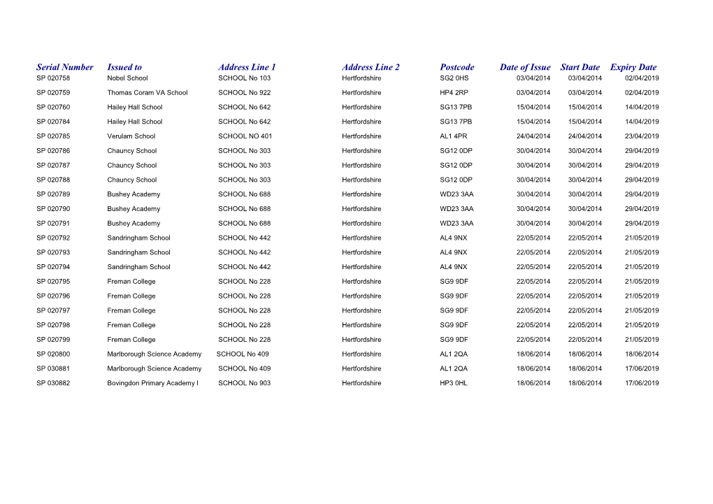 Serial Number Issued to Address Line 1 Address Line 2 Postcode
