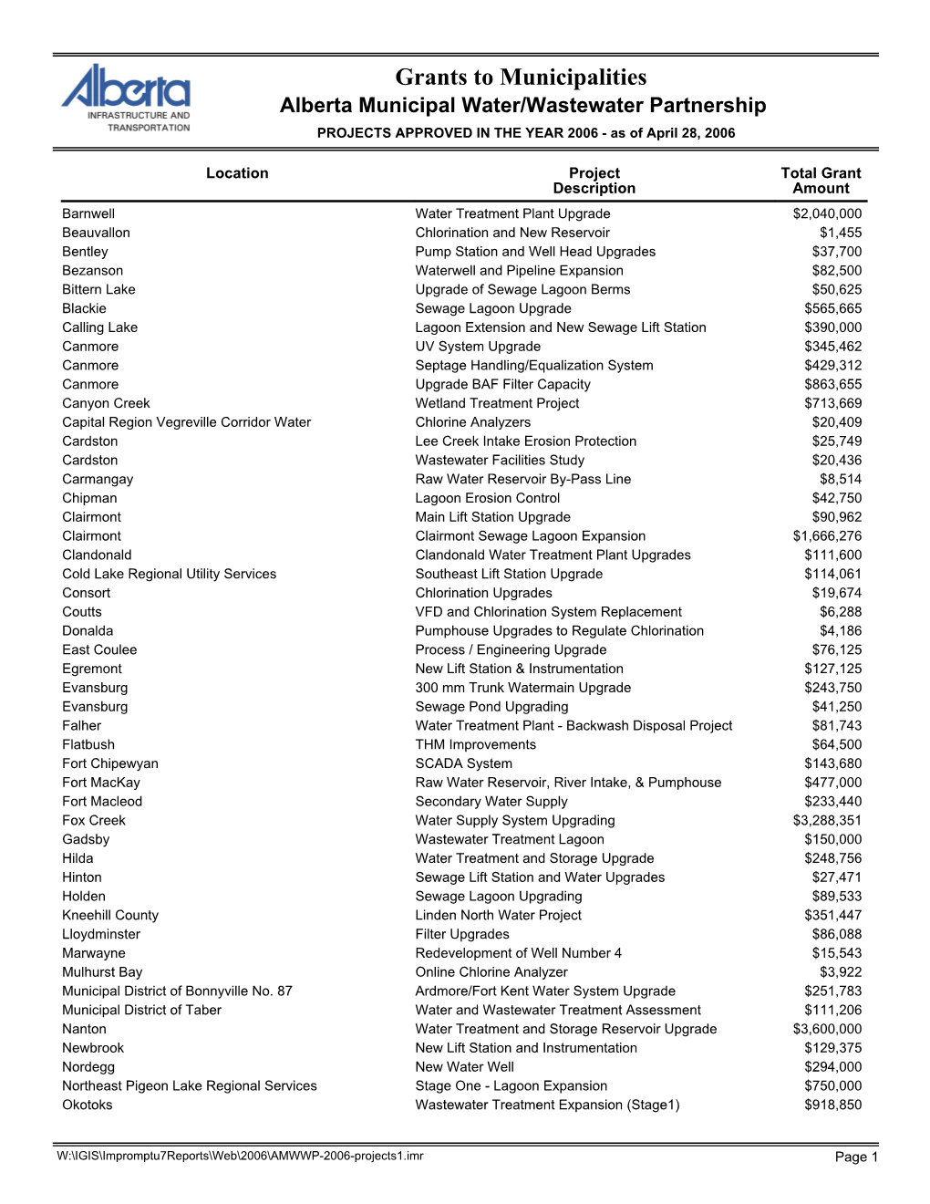 AMWWP Projects Approved in 2006 (Pdf 397K)