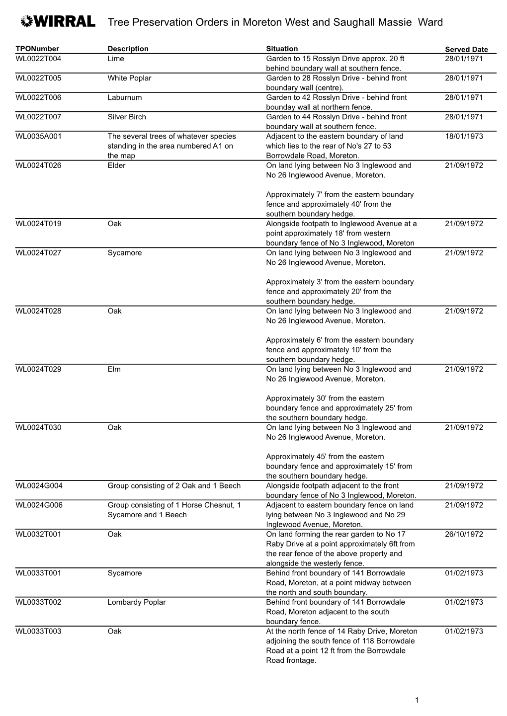 Tree Preservation Orders in Moreton West and Saughall Massie Ward