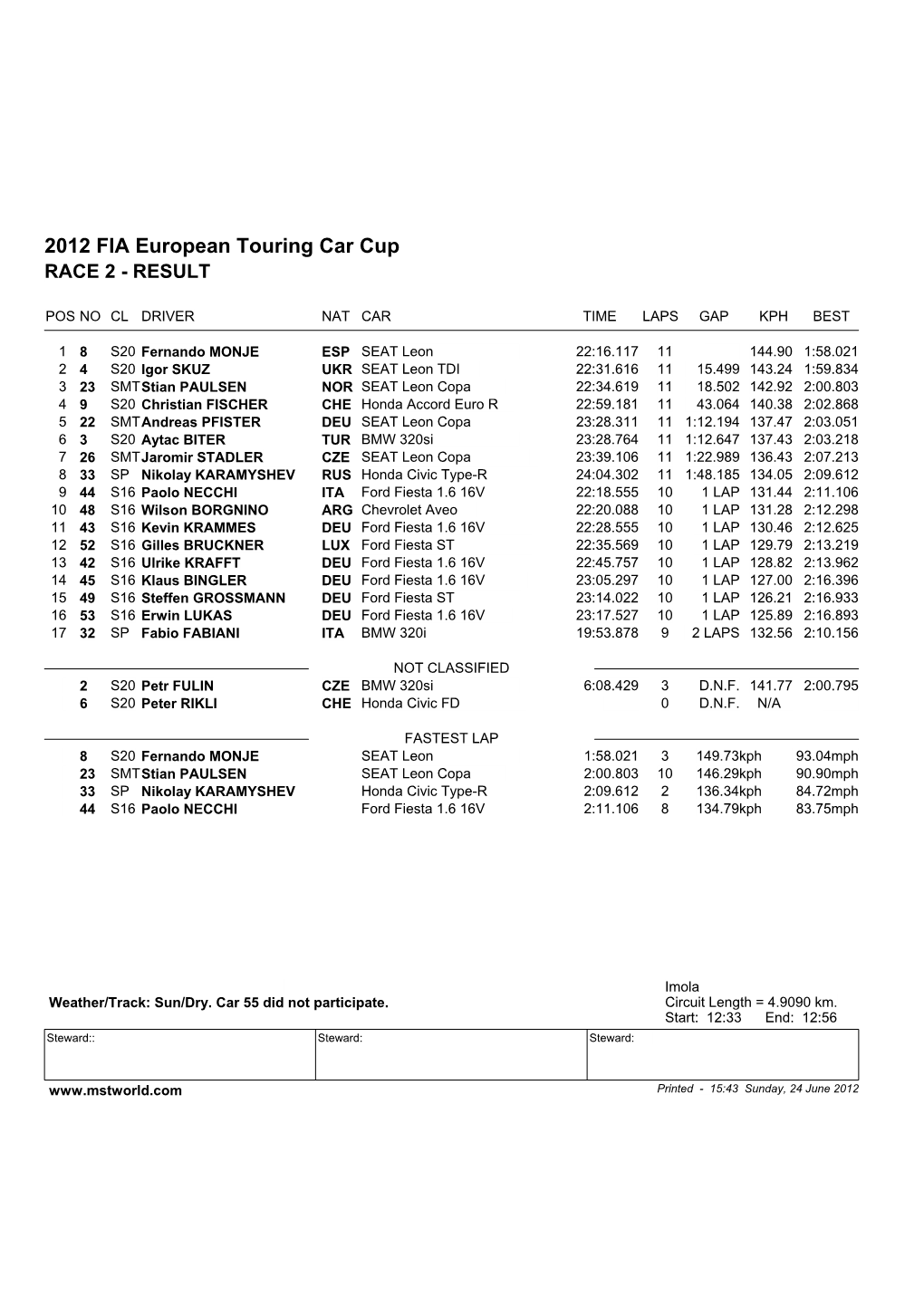 2012 FIA European Touring Car Cup RACE 2 - RESULT