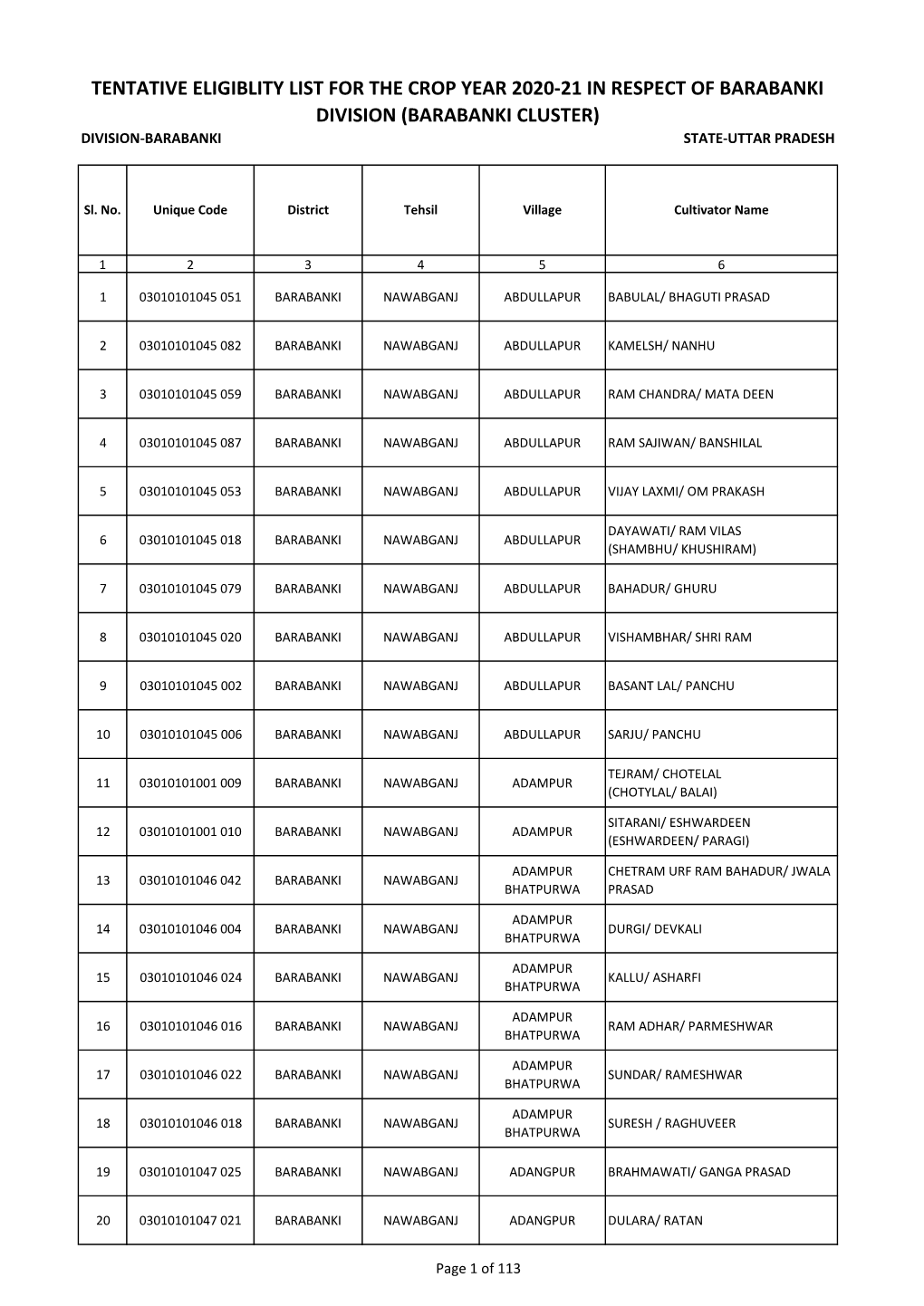 Barabanki Cluster) Division-Barabanki State-Uttar Pradesh