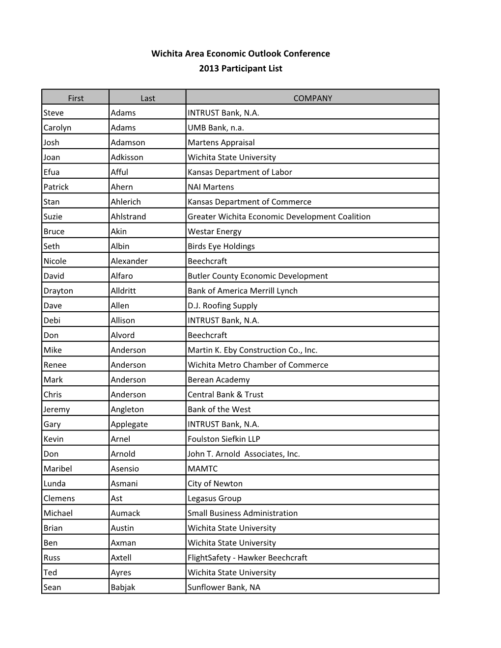 Wichita Area Economic Outlook Conference 2013 Participant List