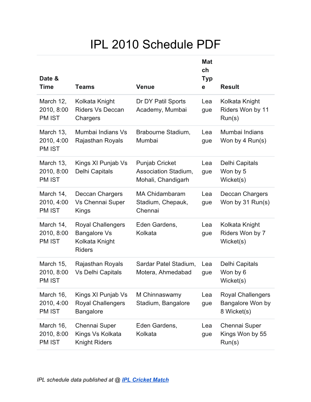 IPL 2010 Schedule PDF