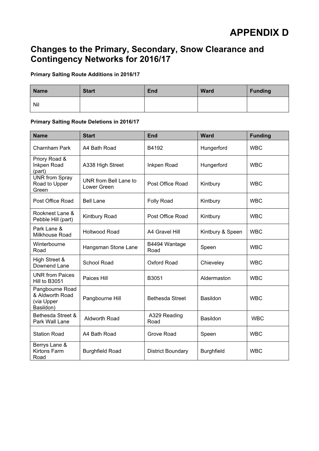 Report Format for Select Committee Meetings