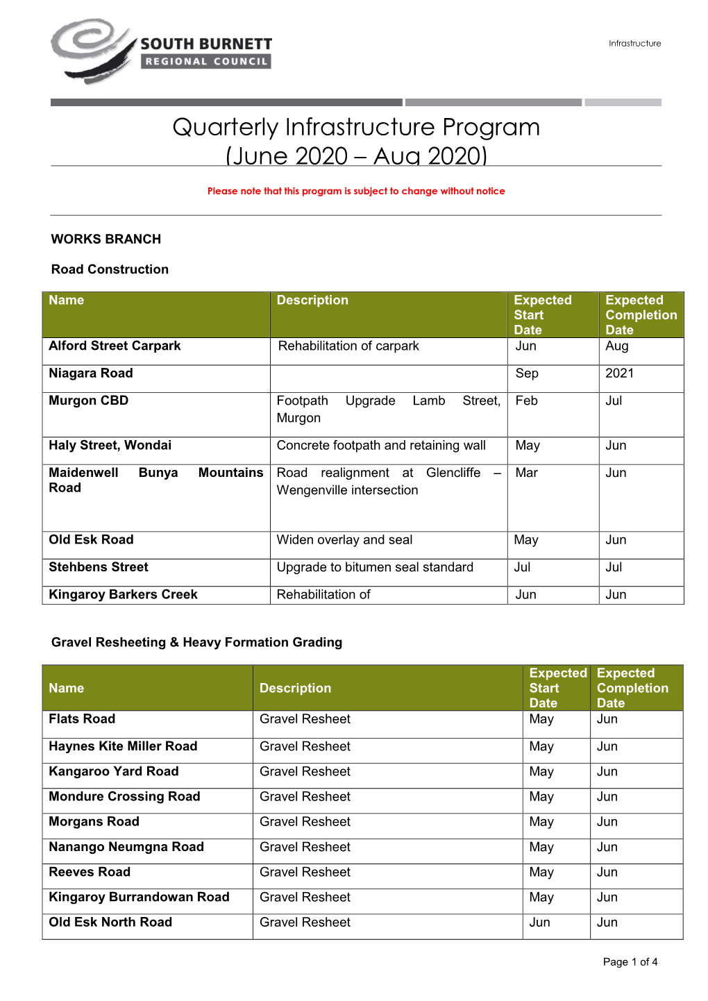 Quarterly Infrastructure Program (June 2020 – Aug 2020)