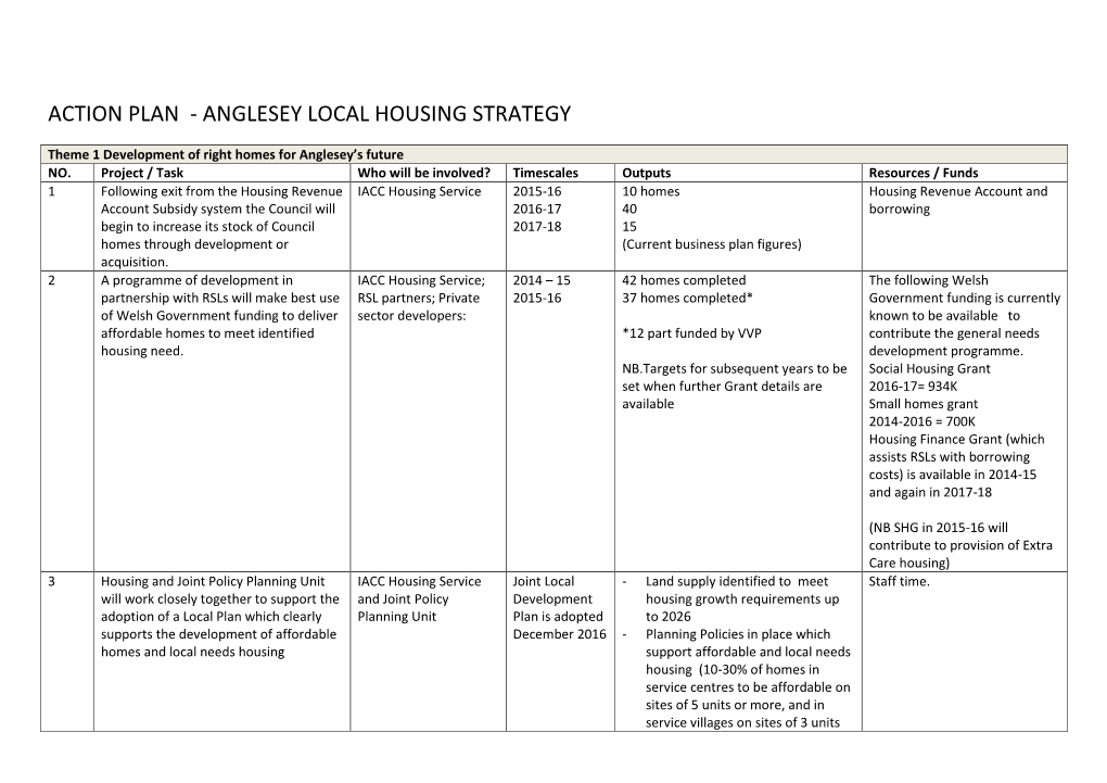 Anglesey Local Housing Strategy