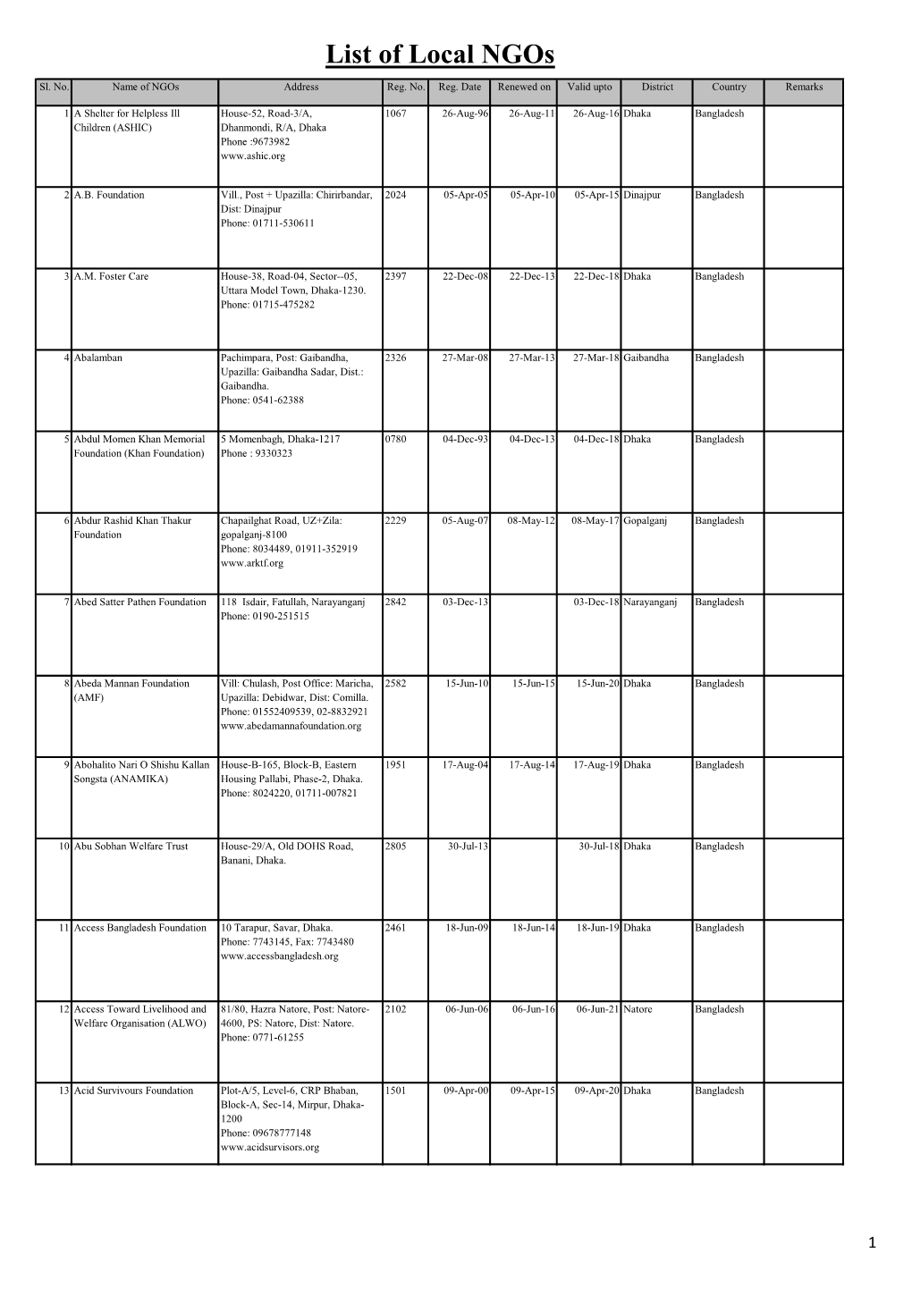 List of Local Ngos