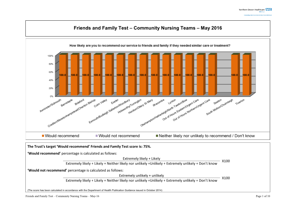 Community Nursing Teams – May 2016