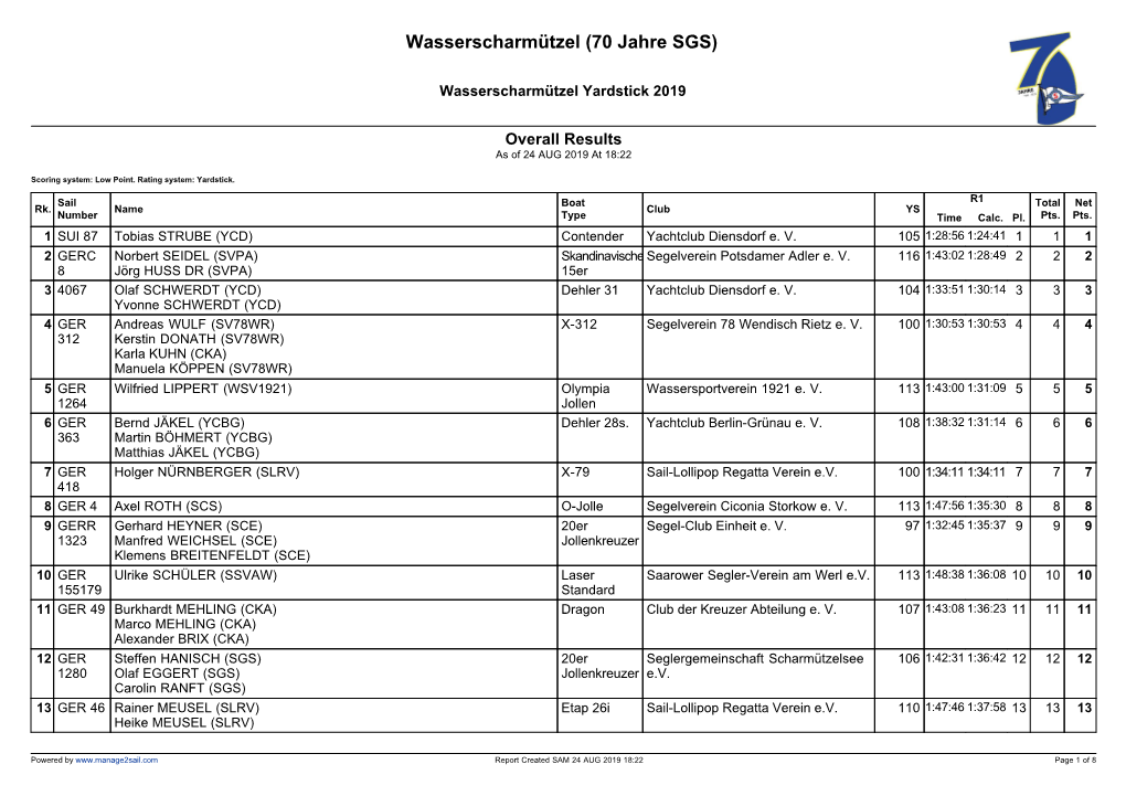 Overall Results As of 24 AUG 2019 at 18:22