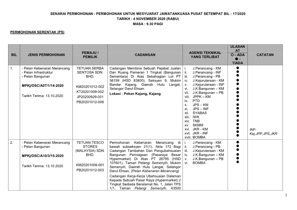 Senarai Fail-Fail Permohonan Untuk Mesyuarat