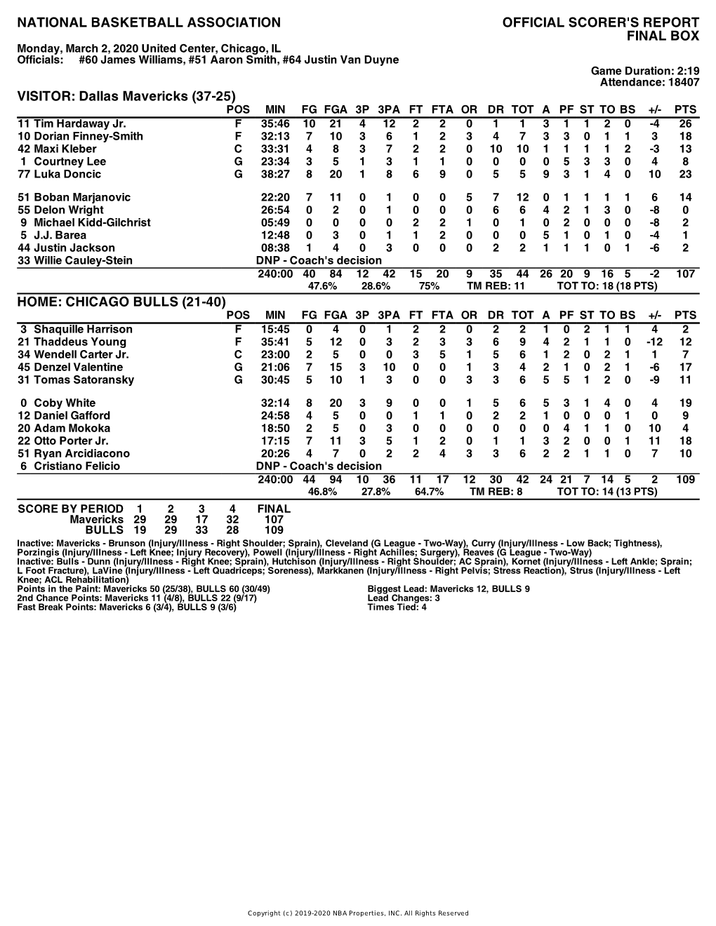 Box Score Mavericks