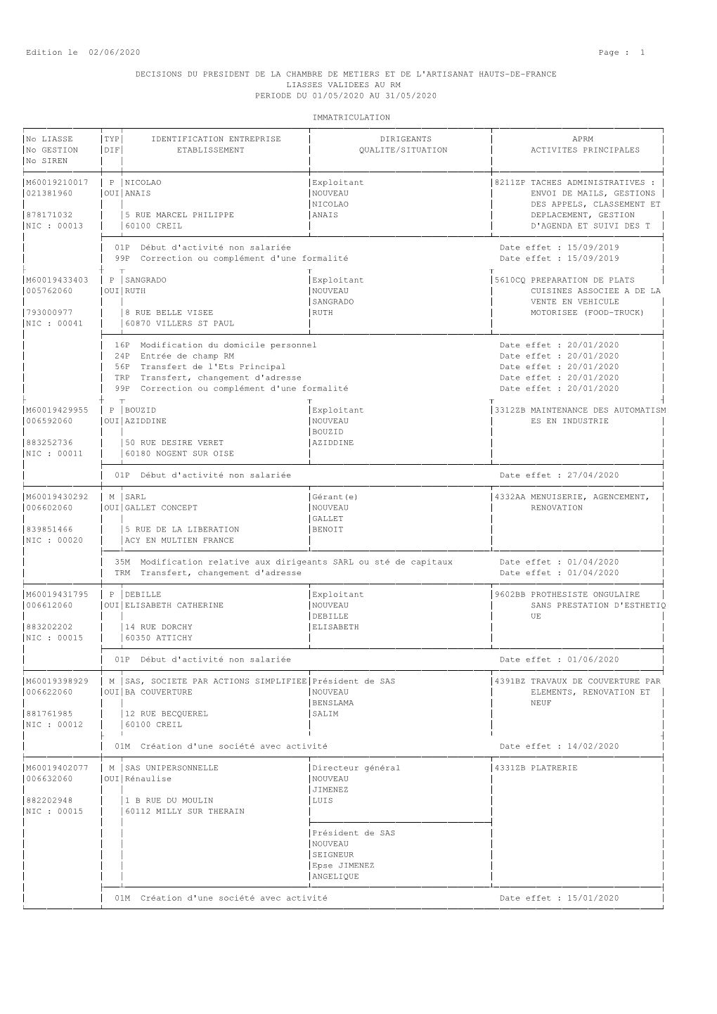 Immatriculations-Oise-Mai-2020.Pdf