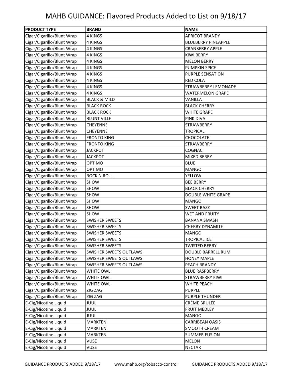 MAHB GUIDANCE: Flavored Products Added to List on 9/18/17