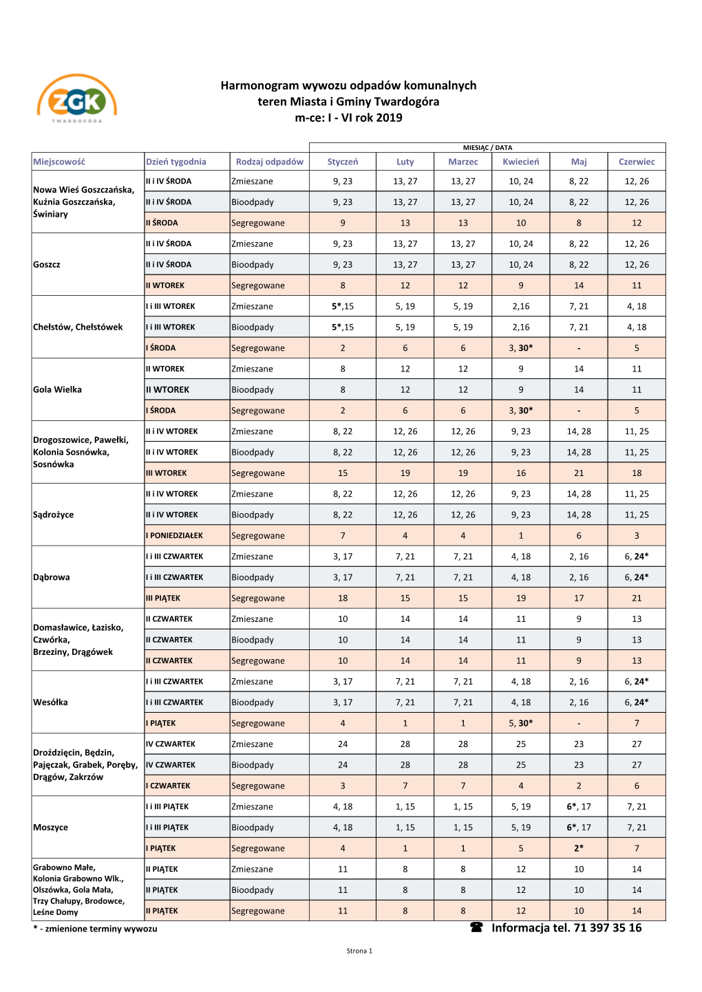 Harmonogram Wywozu Odpadów Komunalnych Teren Miasta I Gminy Twardogóra M-Ce: I - VI Rok 2019