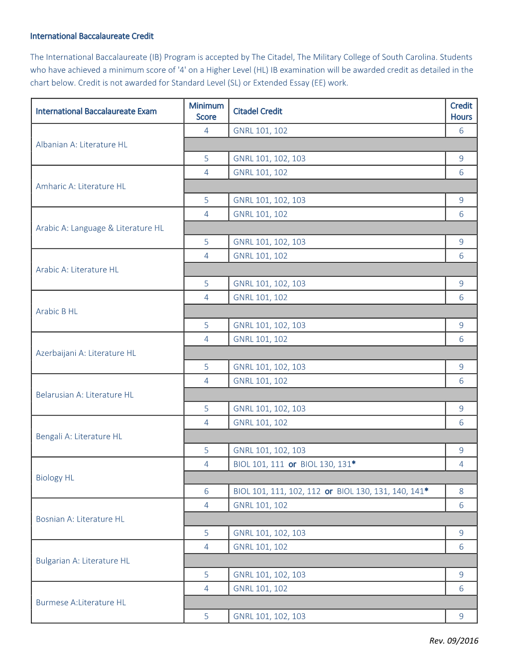 Rev. 09/2016 International Baccalaureate Credit