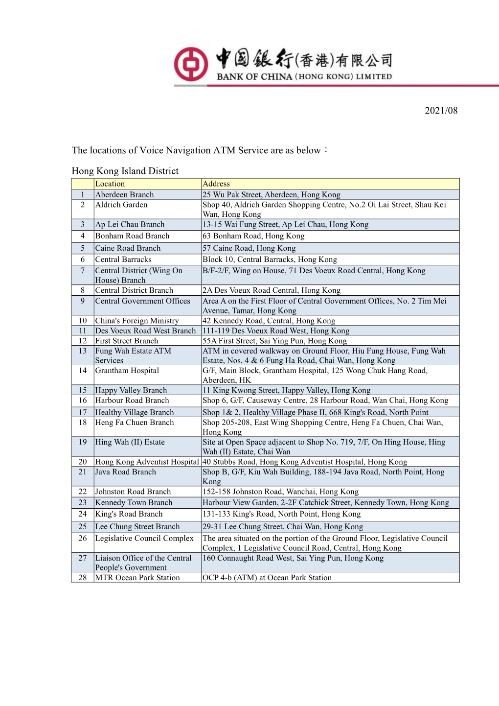 2021/08 the Locations of Voice Navigation ATM Service Are As