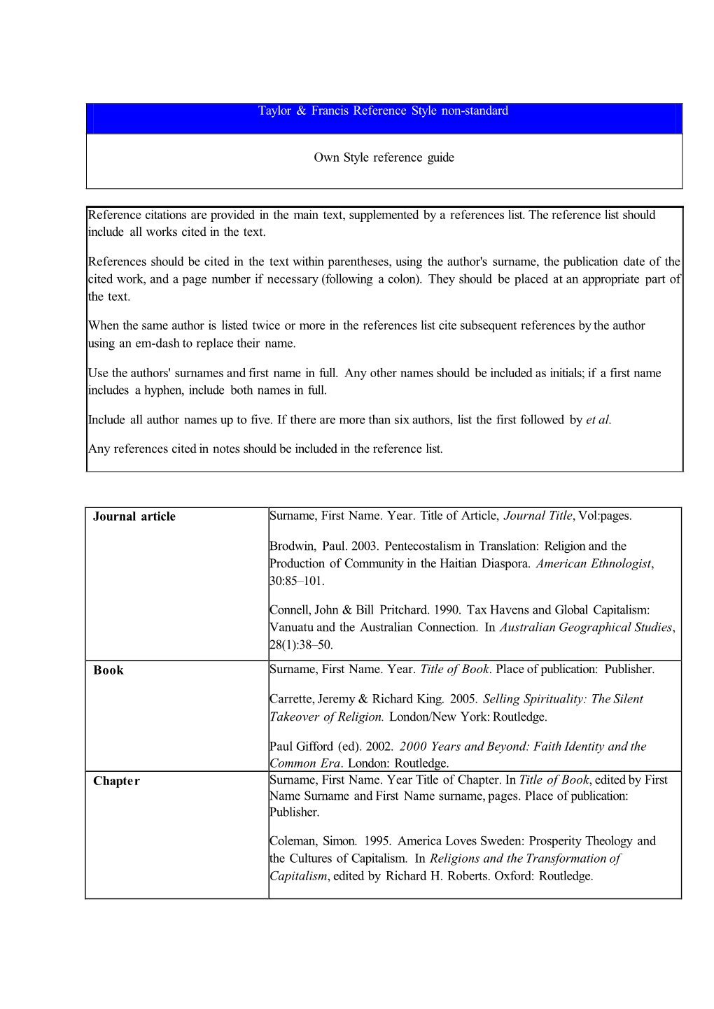 Journal Article Surname, First Name. Year. Title of Article, Journal Title, Vol:Pages