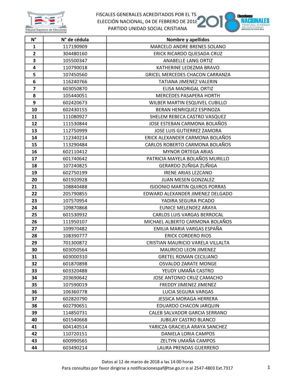 Fiscales Generales PUSC 09-11-17.Xlsx