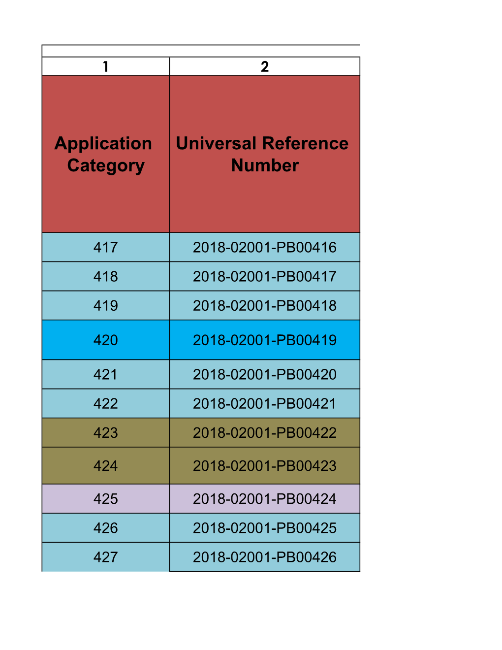 Application Category Universal Reference Number