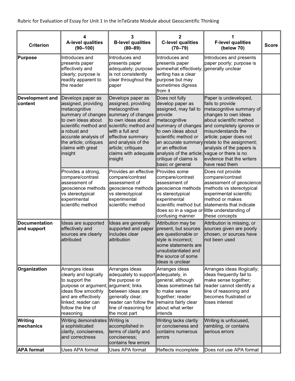 Rubric for Evaluation of Essay for Unit 1 in the Integrate Module About Geoscientific Thinking