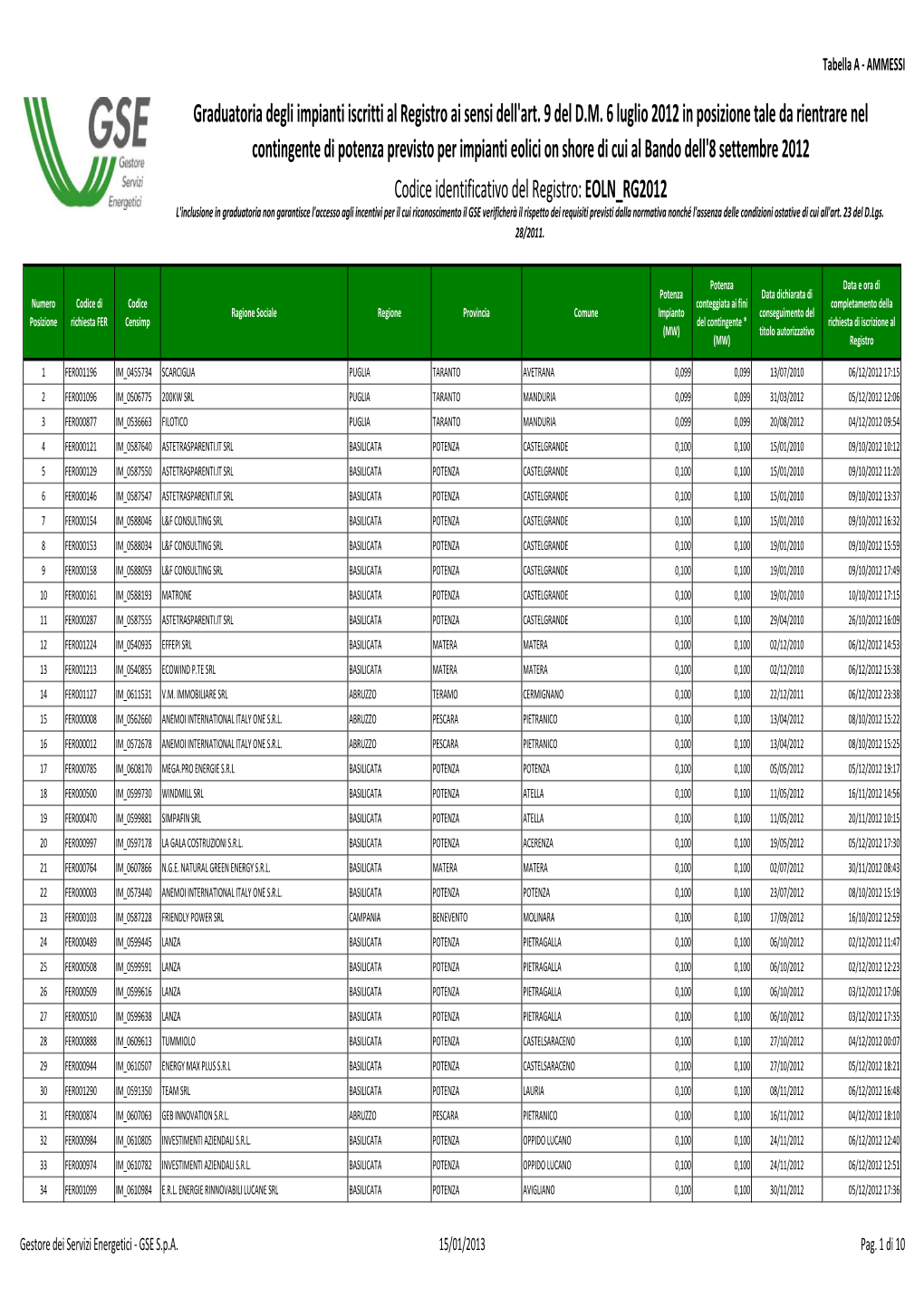 DM 6 Luglio Eolico Onshore Ammessi(15-01-13).Pdf