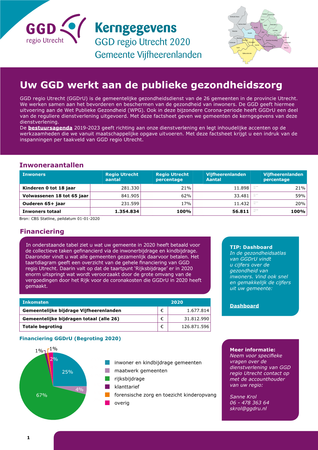 GGD Regio Utrecht Kerngegevens 2020 Gemeente