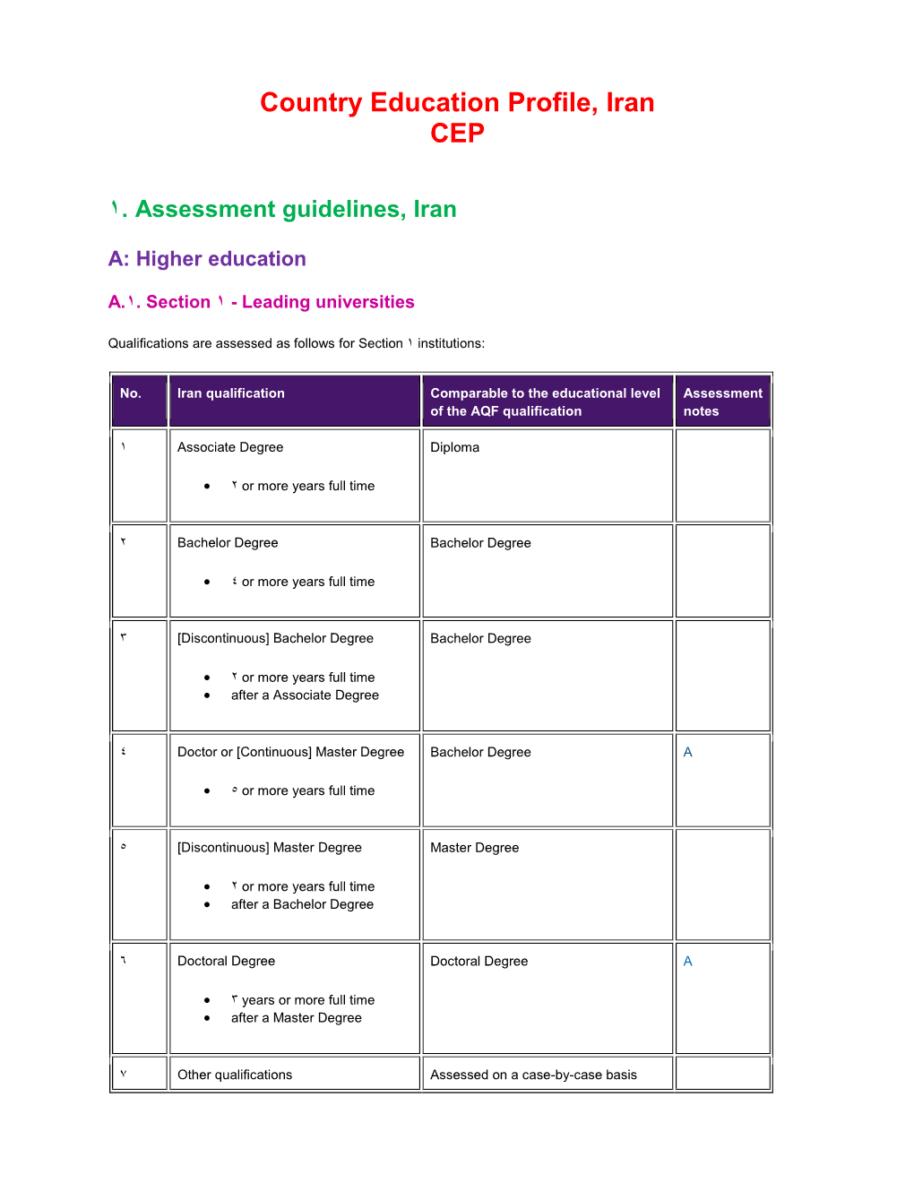 Country Education Profile, Iran CEP