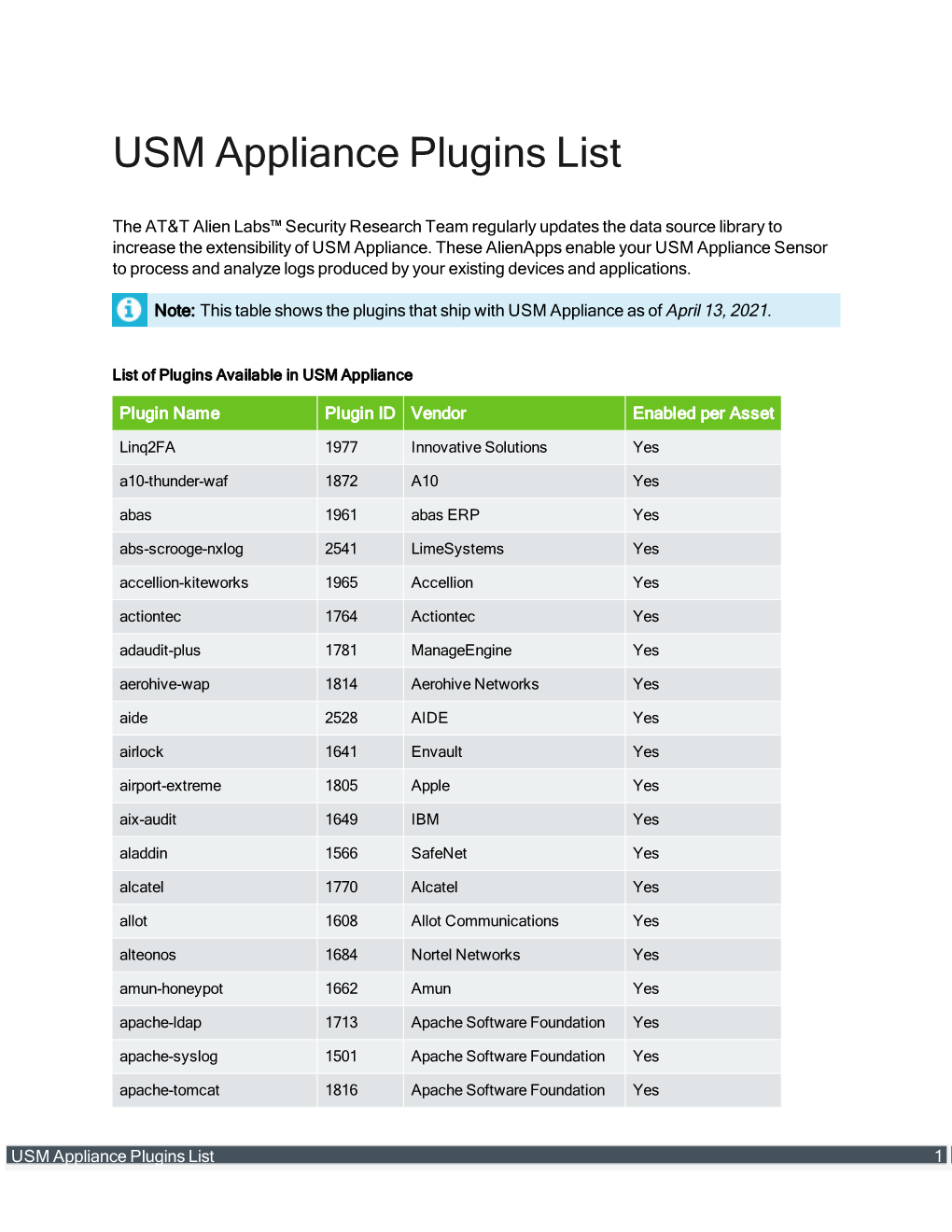 USM Appliance Plugins List