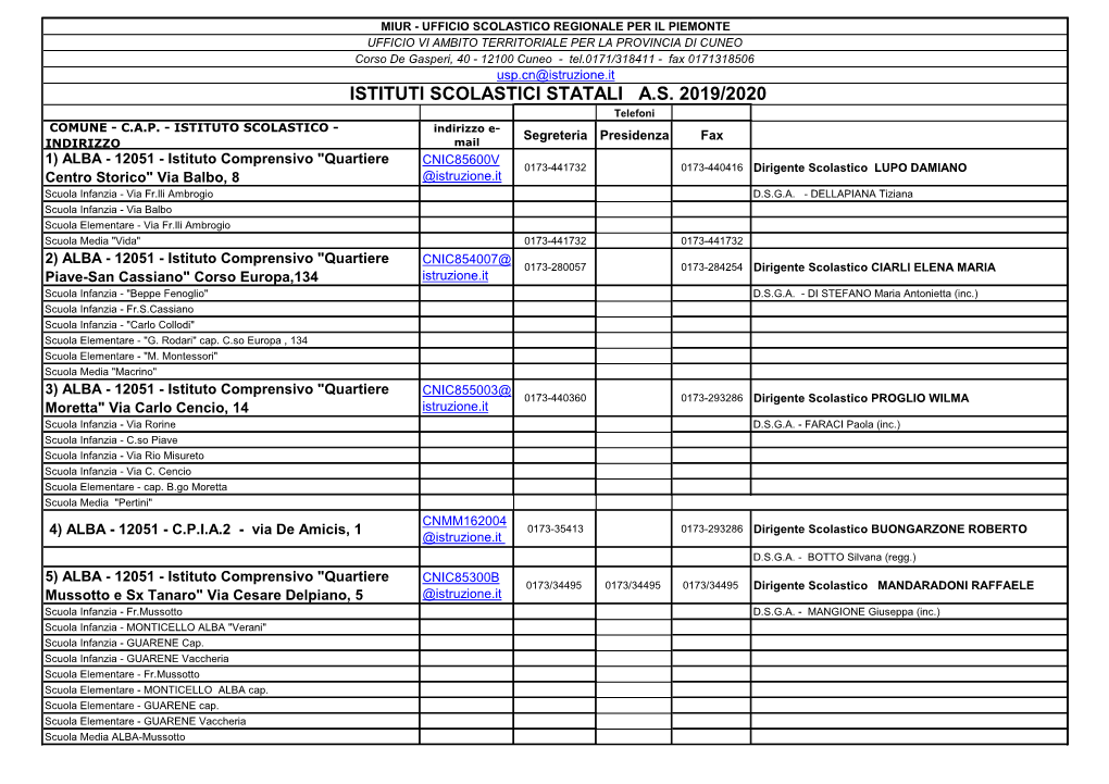 ISTITUTI SCOLASTICI STATALI A.S. 2019/2020 Telefoni COMUNE - C.A.P