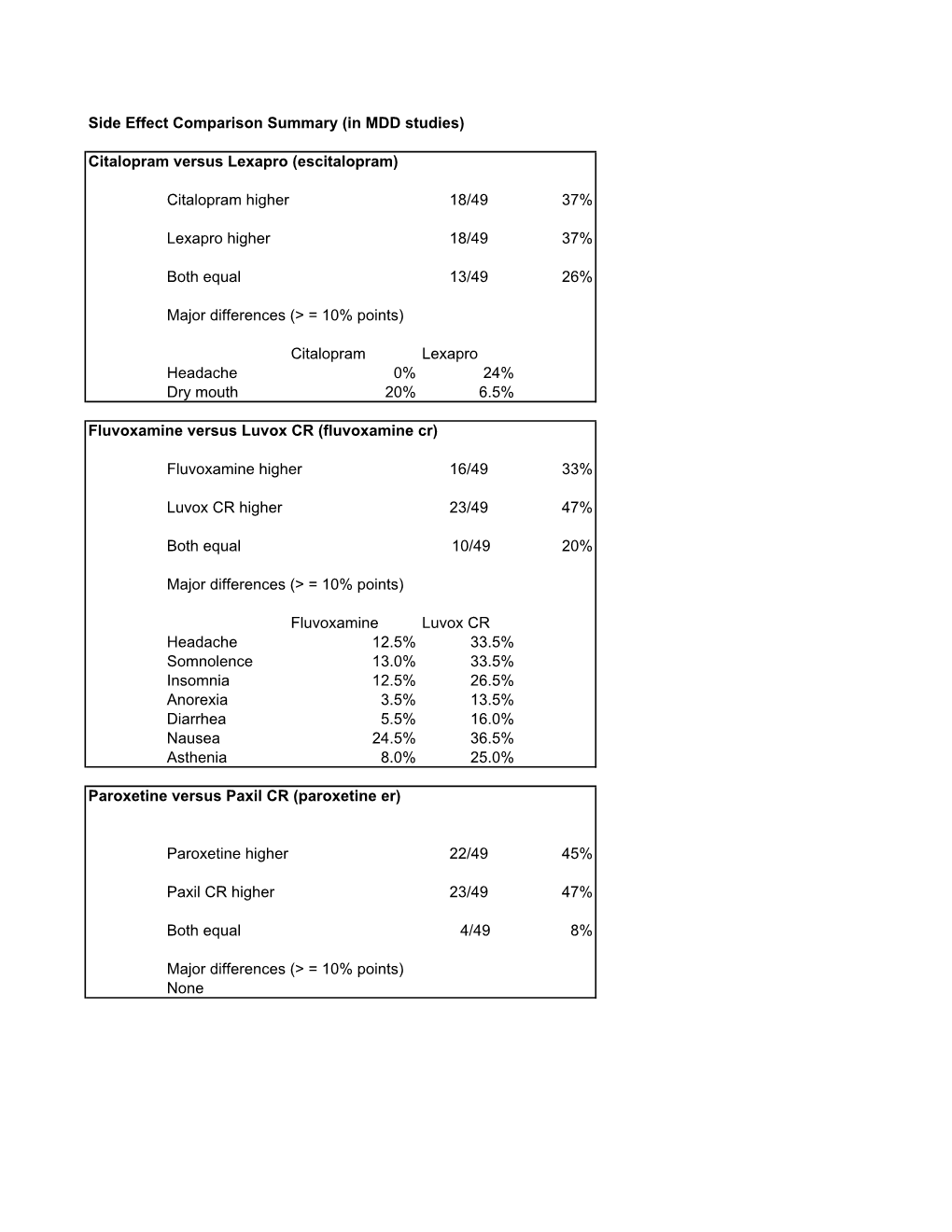 Iowamhdpdlpres Excel for Timv4