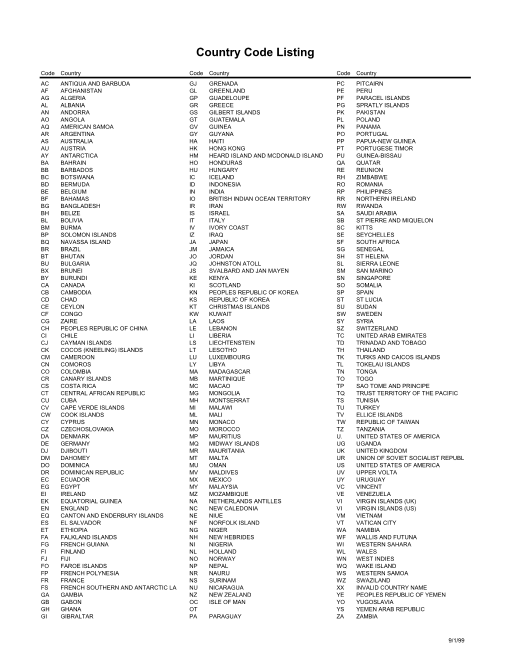 Country Code Listing