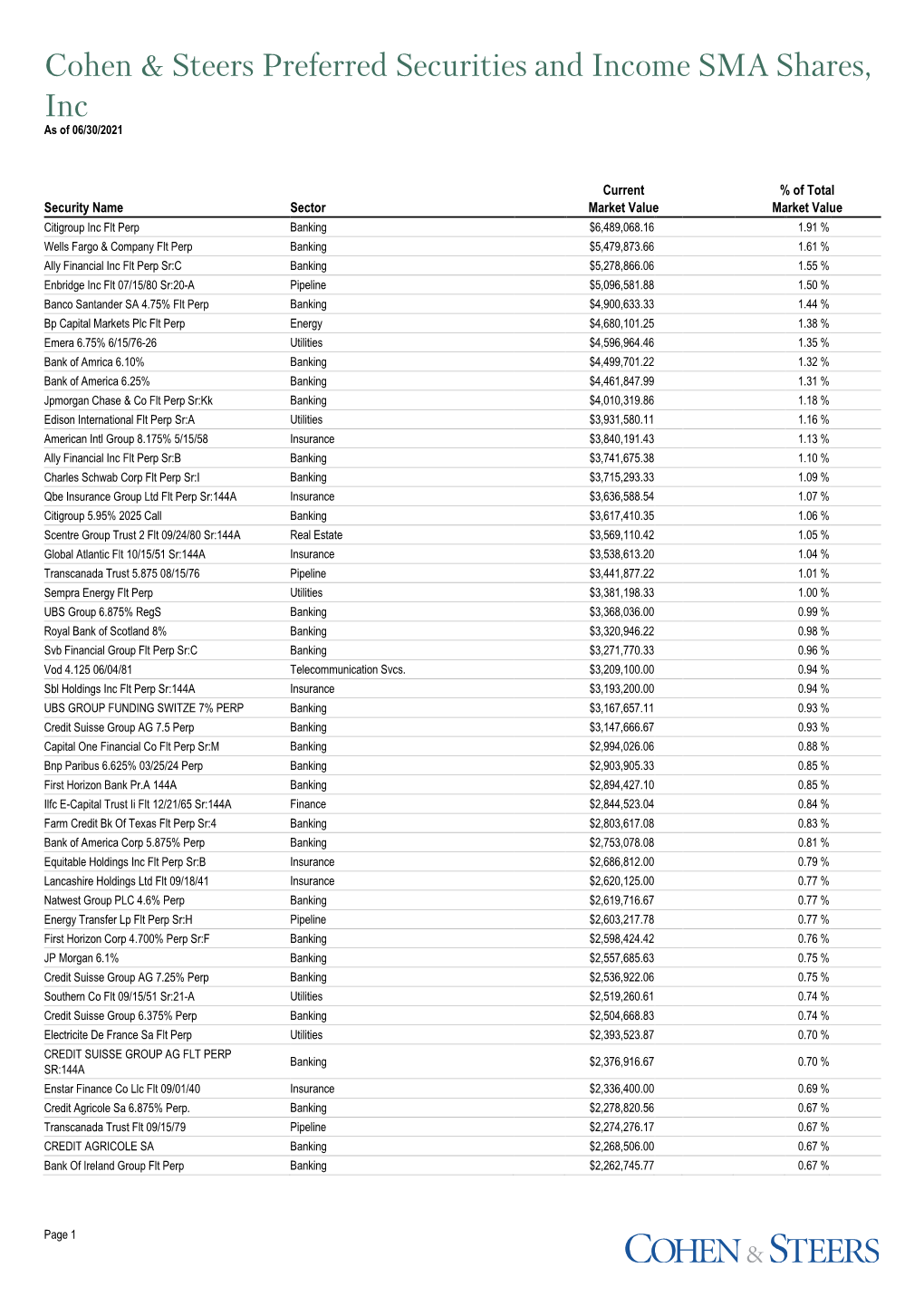 Cohen & Steers Preferred Securities and Income SMA Shares