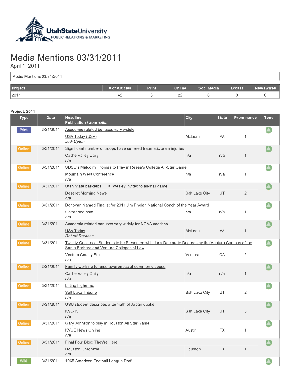 Media Mentions 03/31/2011 April 1, 2011