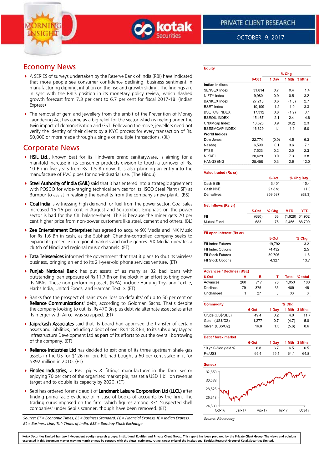 Economy News Corporate News