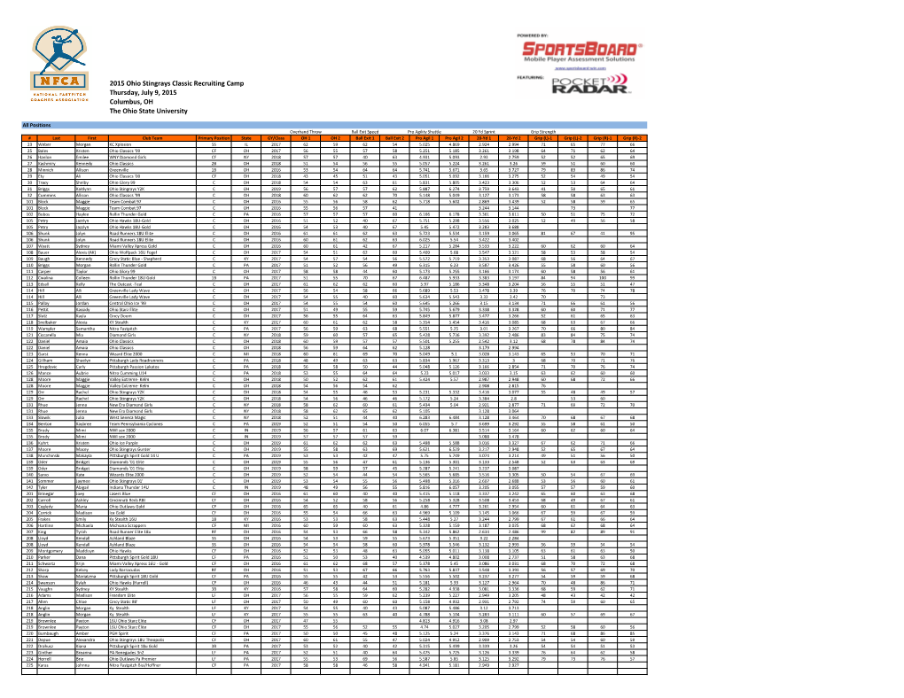 Ohio Stingrays Analytics Report.Xlsx