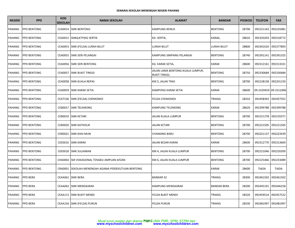 NEGERI PPD KOD SEKOLAH NAMA SEKOLAH ALAMAT BANDAR POSKOD TELEFON FAX Muat Turun Soalan Dan Skema PERCUMA PMR, SPM, STPM Dari