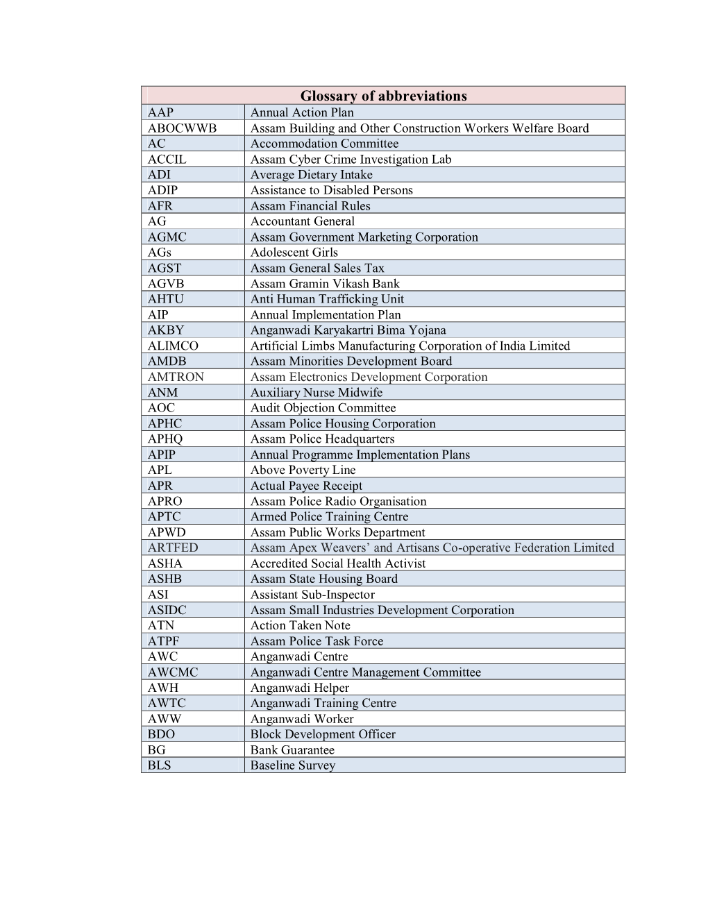 Glossary of Abbreviations