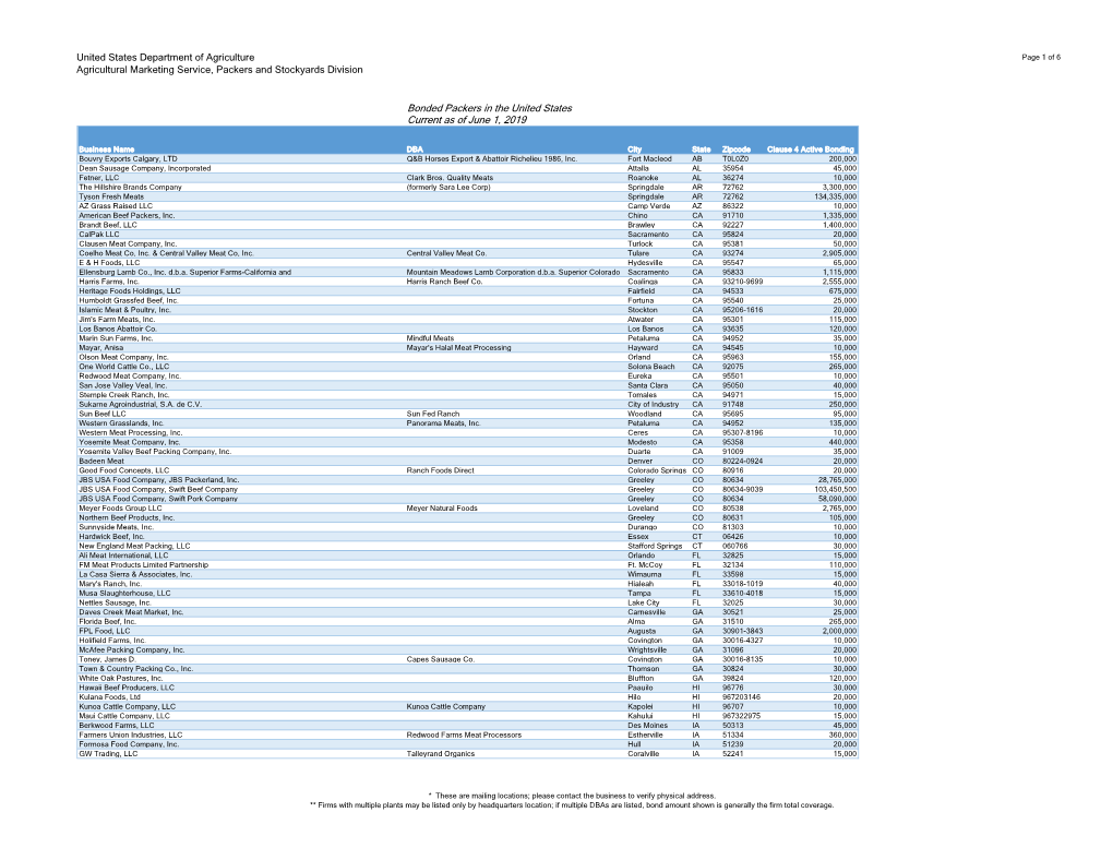 Bonded Packers in the United States Current As of June 1, 2019