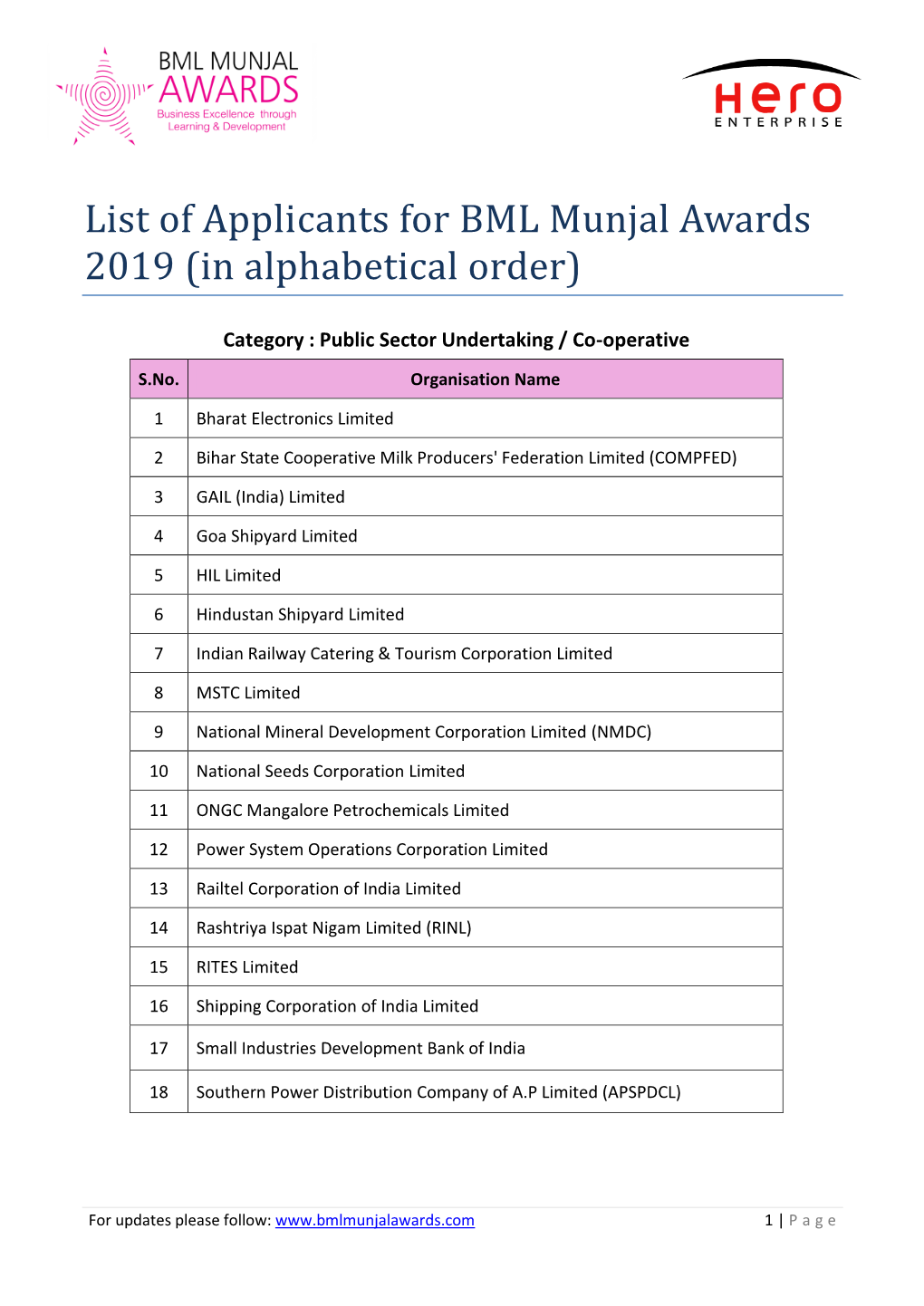 List of Applicants for BML Munjal Awards 2019 (In Alphabetical Order)