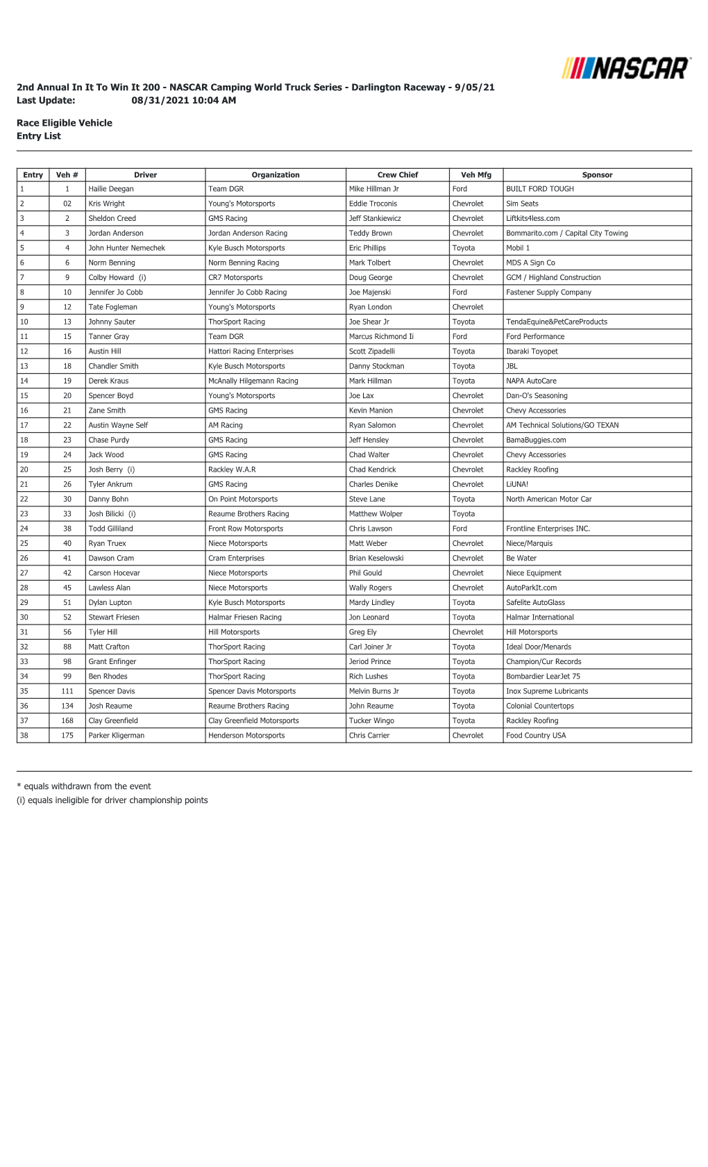 NASCAR Camping World Truck Series - Darlington Raceway - 9/05/21 Last Update: 08/31/2021 10:04 AM