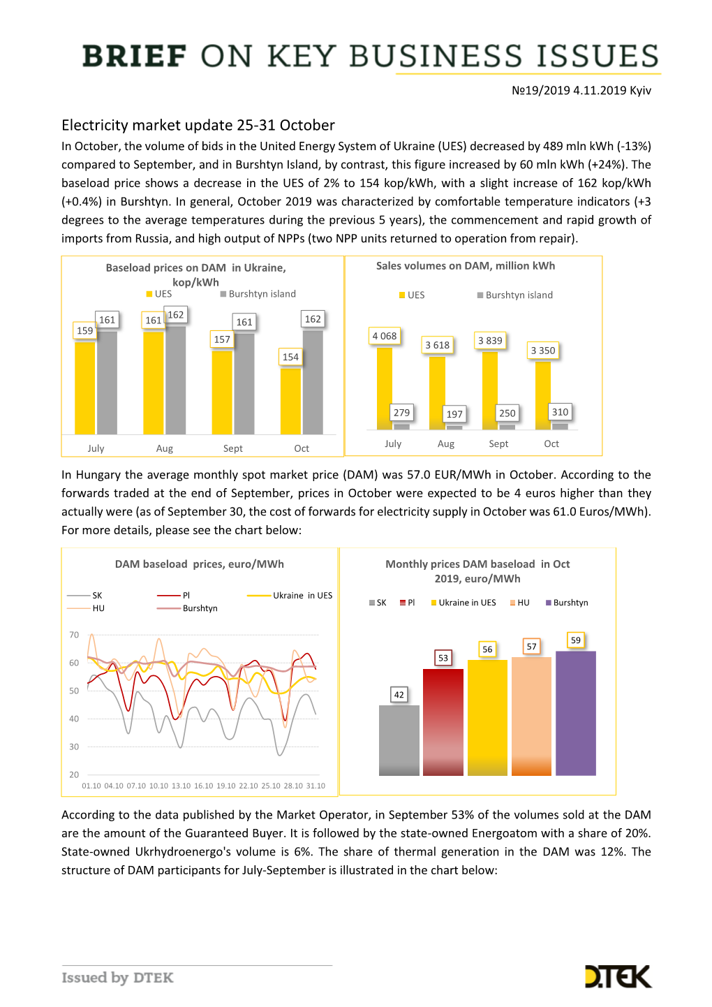 Electricity Market Update 25-31 October